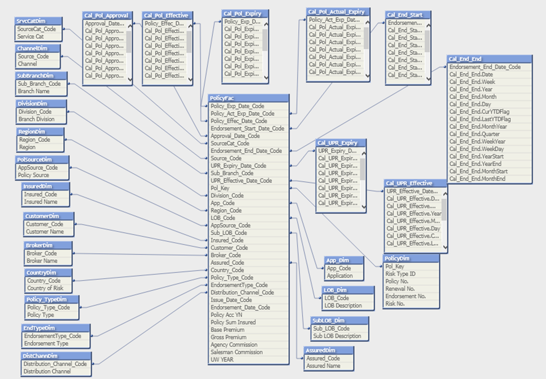 data model
