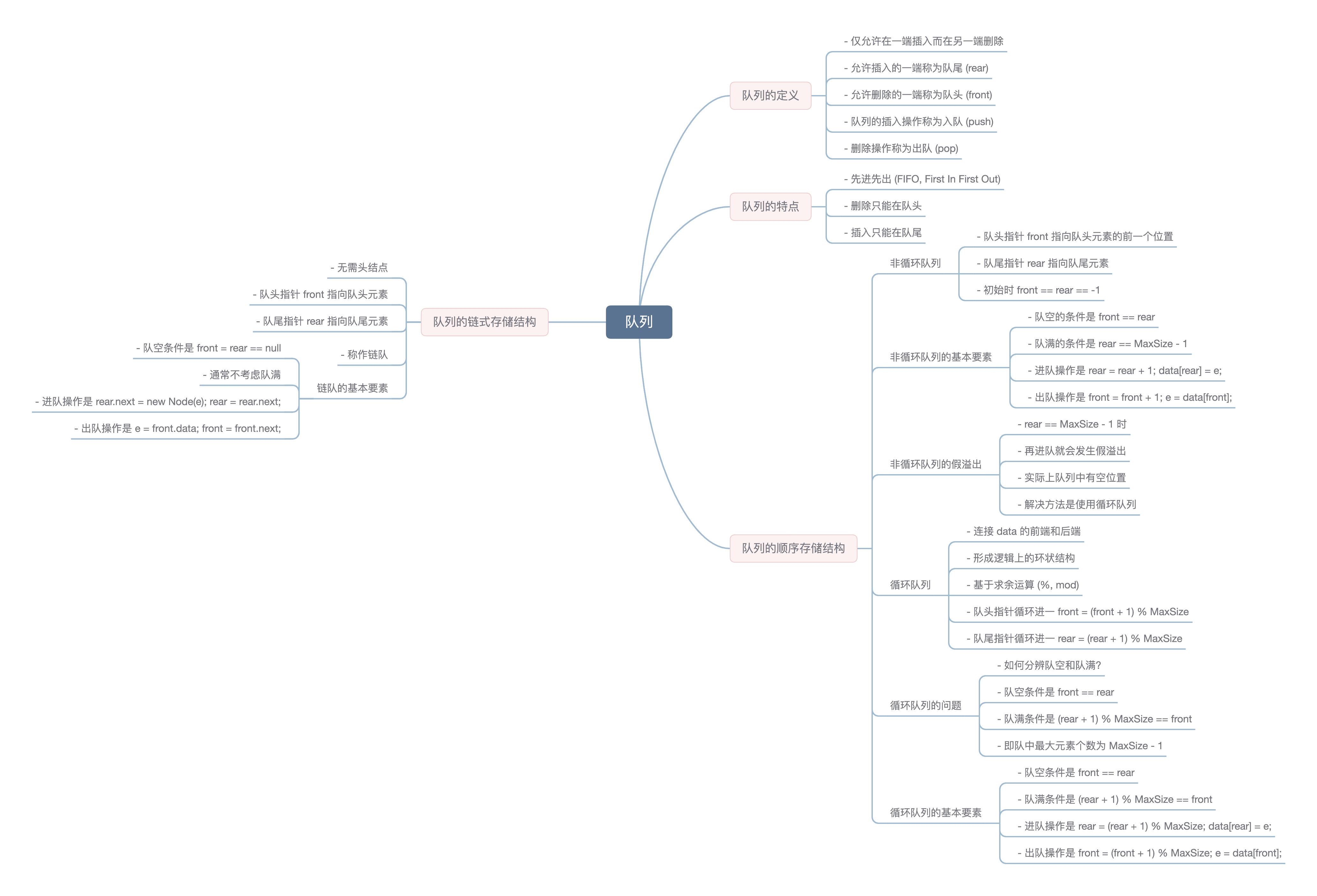 course 9.6 mindmap