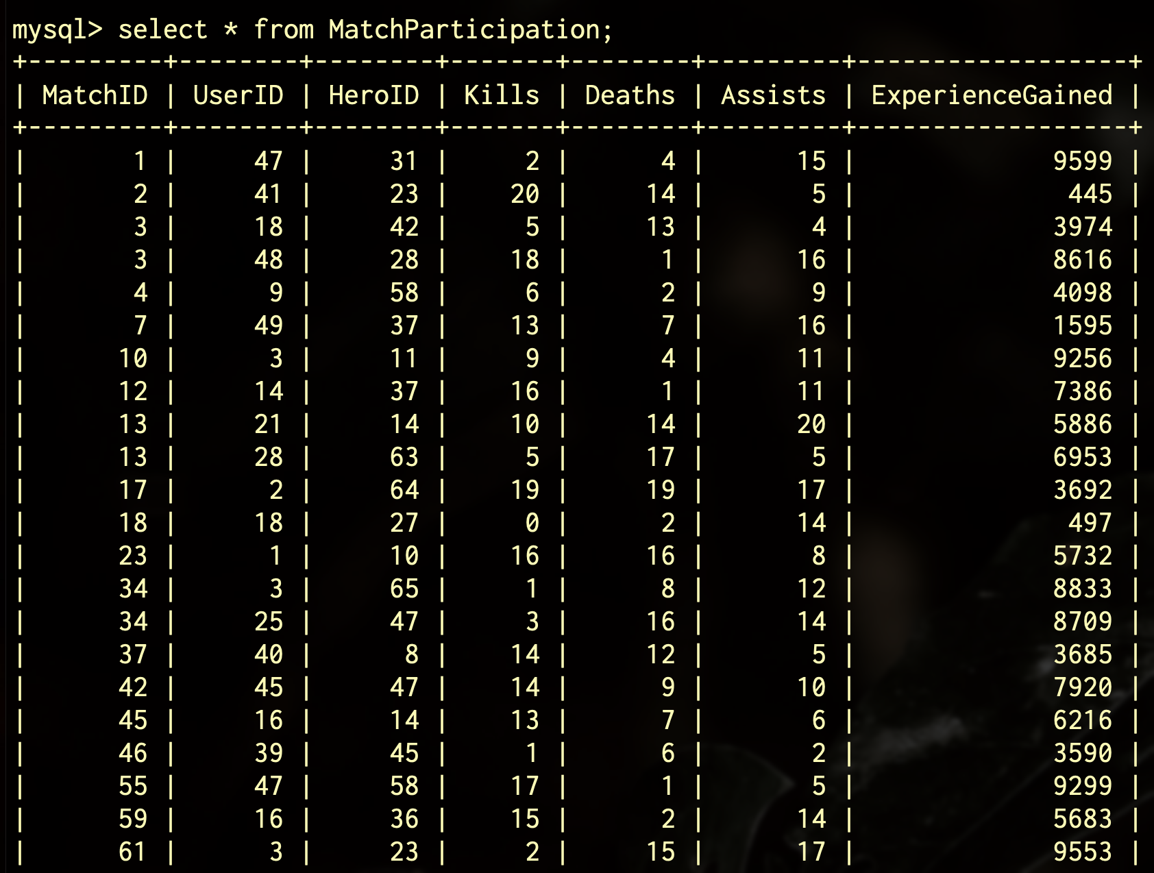 对局记录表数据