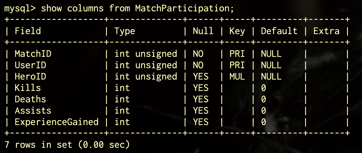 对局记录表结构