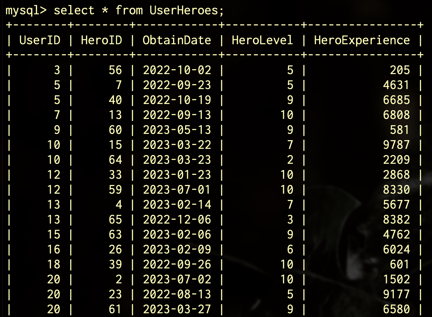用户英雄表数据