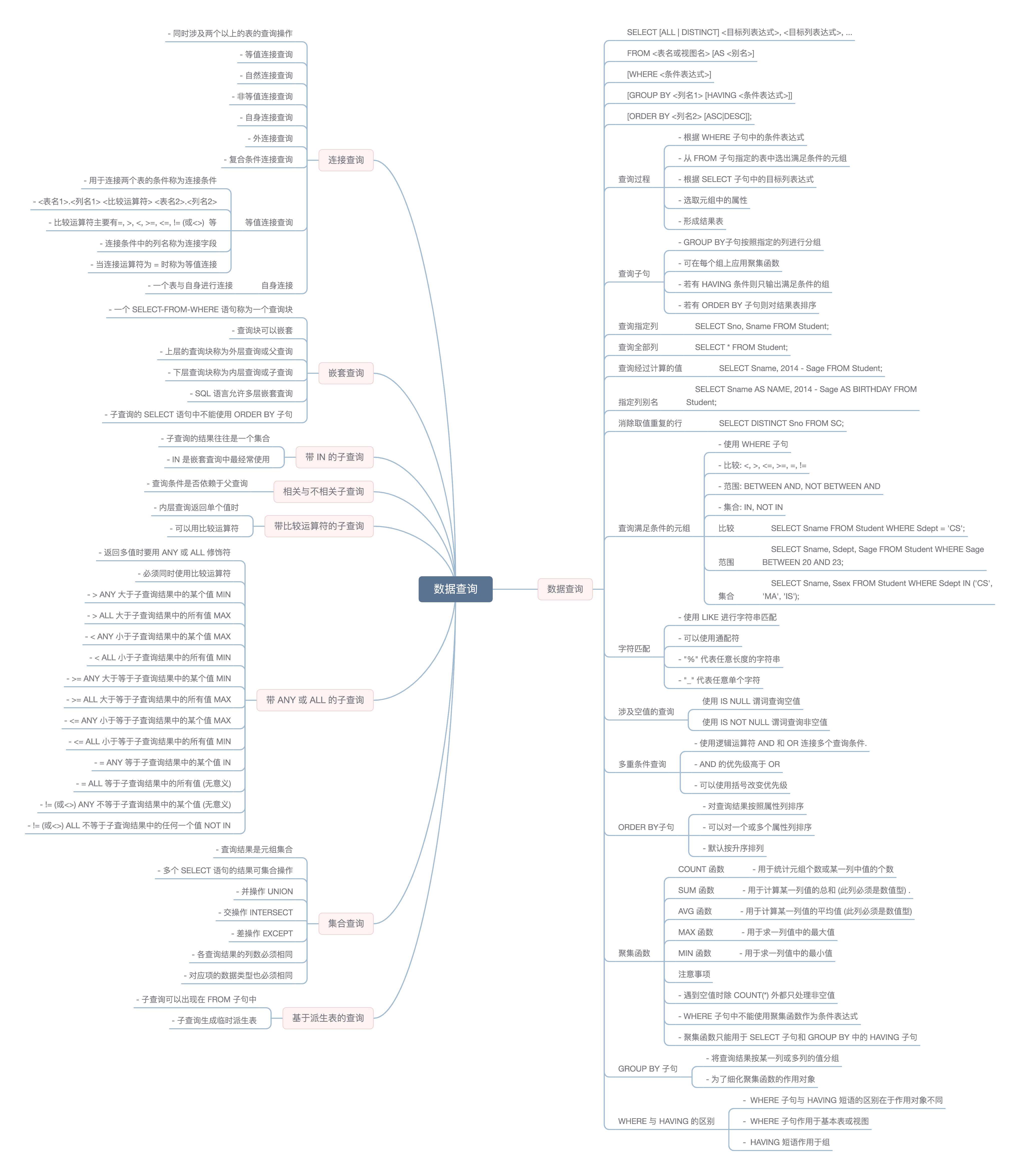 course 3.4 mindmap