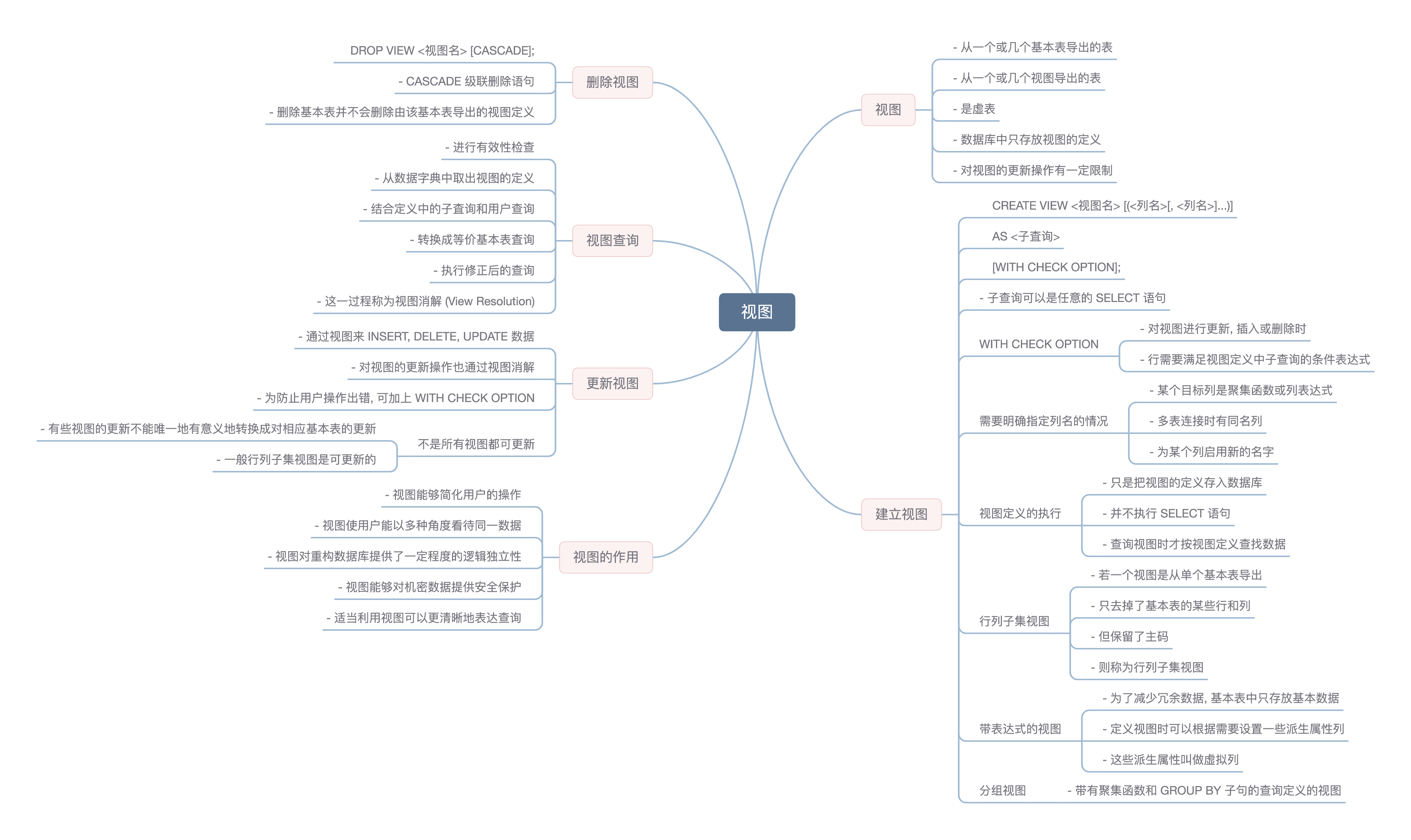 course 3.6 mindmap