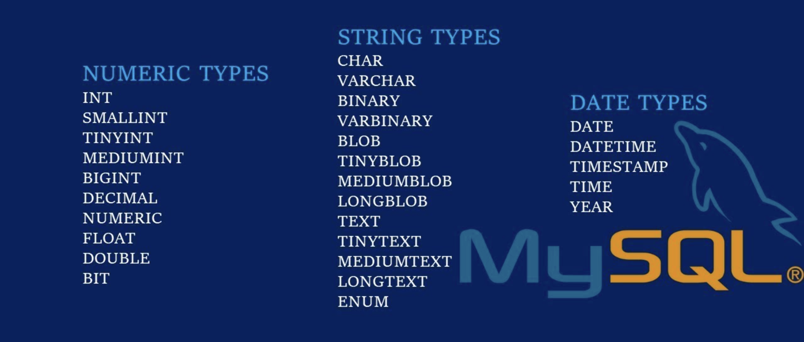 MySQL Data Types