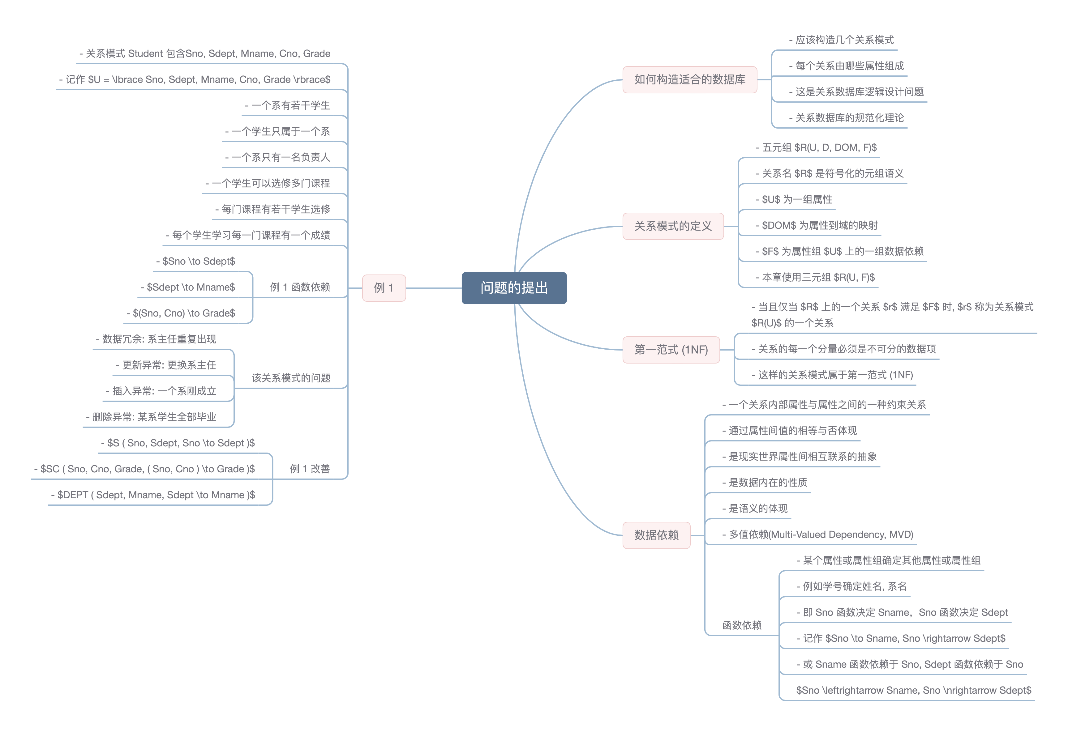 course 4.1 mindmap