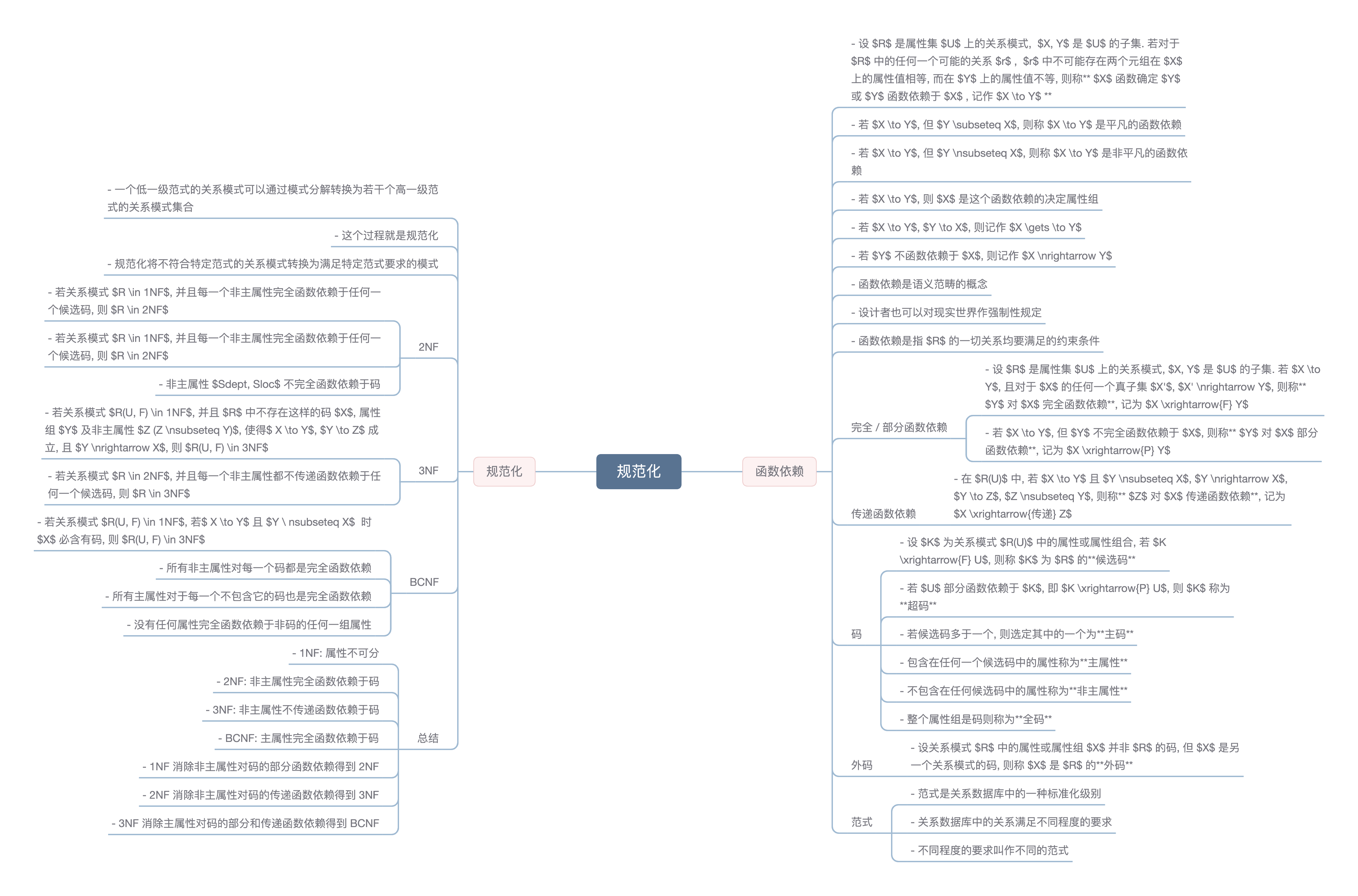 course 4.2 mindmap