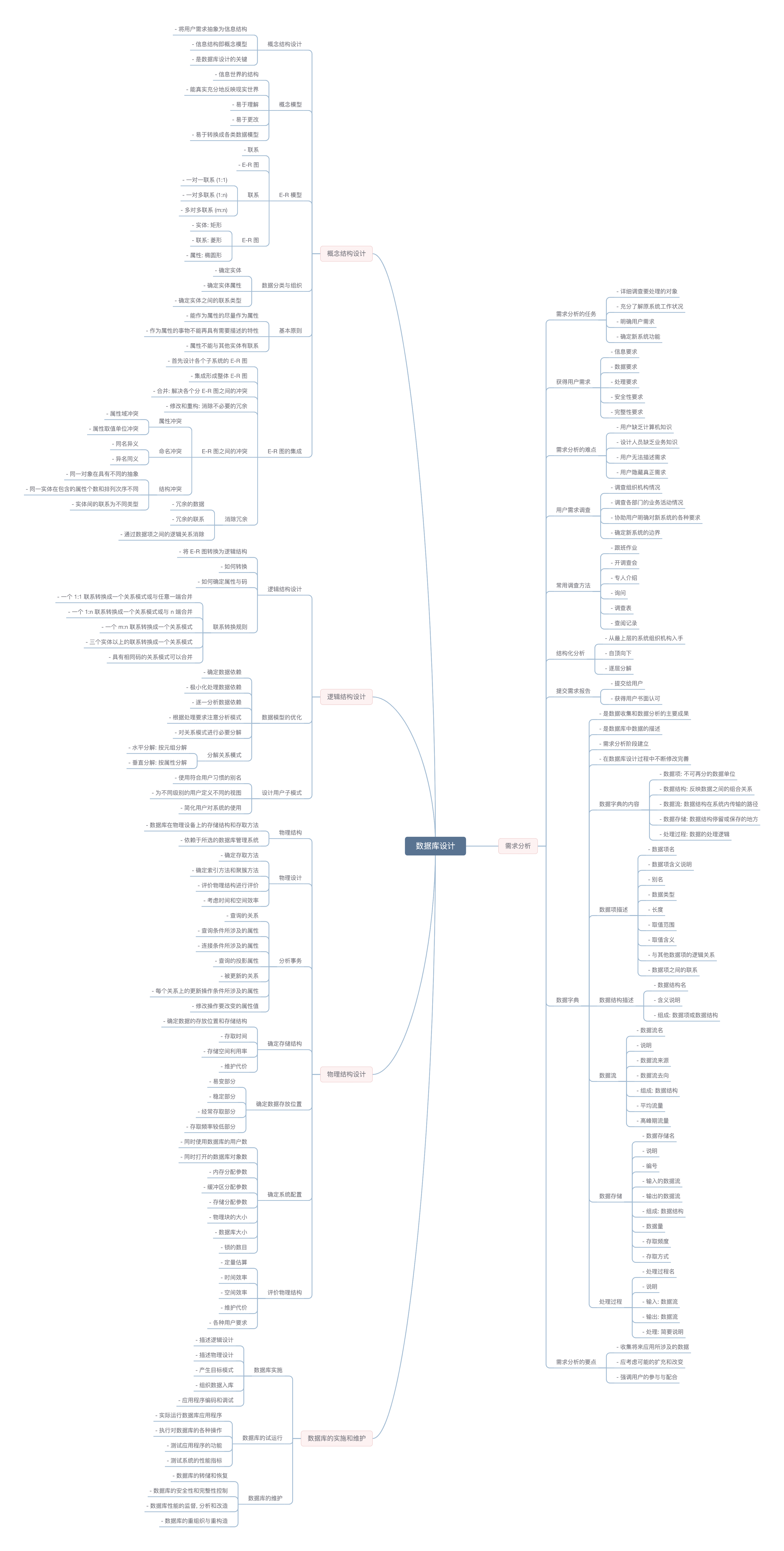 course 5.2 mindmap