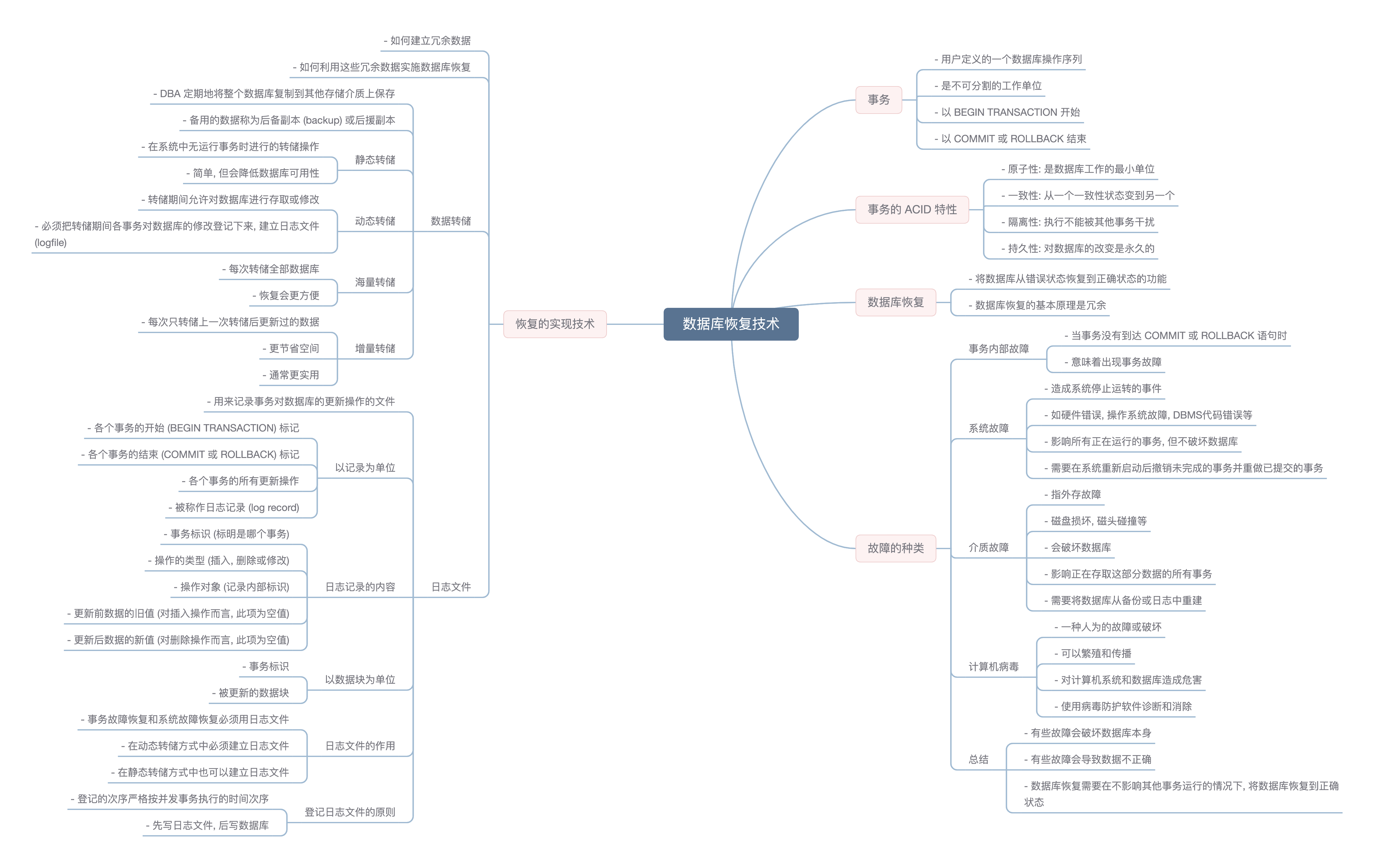 course 6.3 mindmap