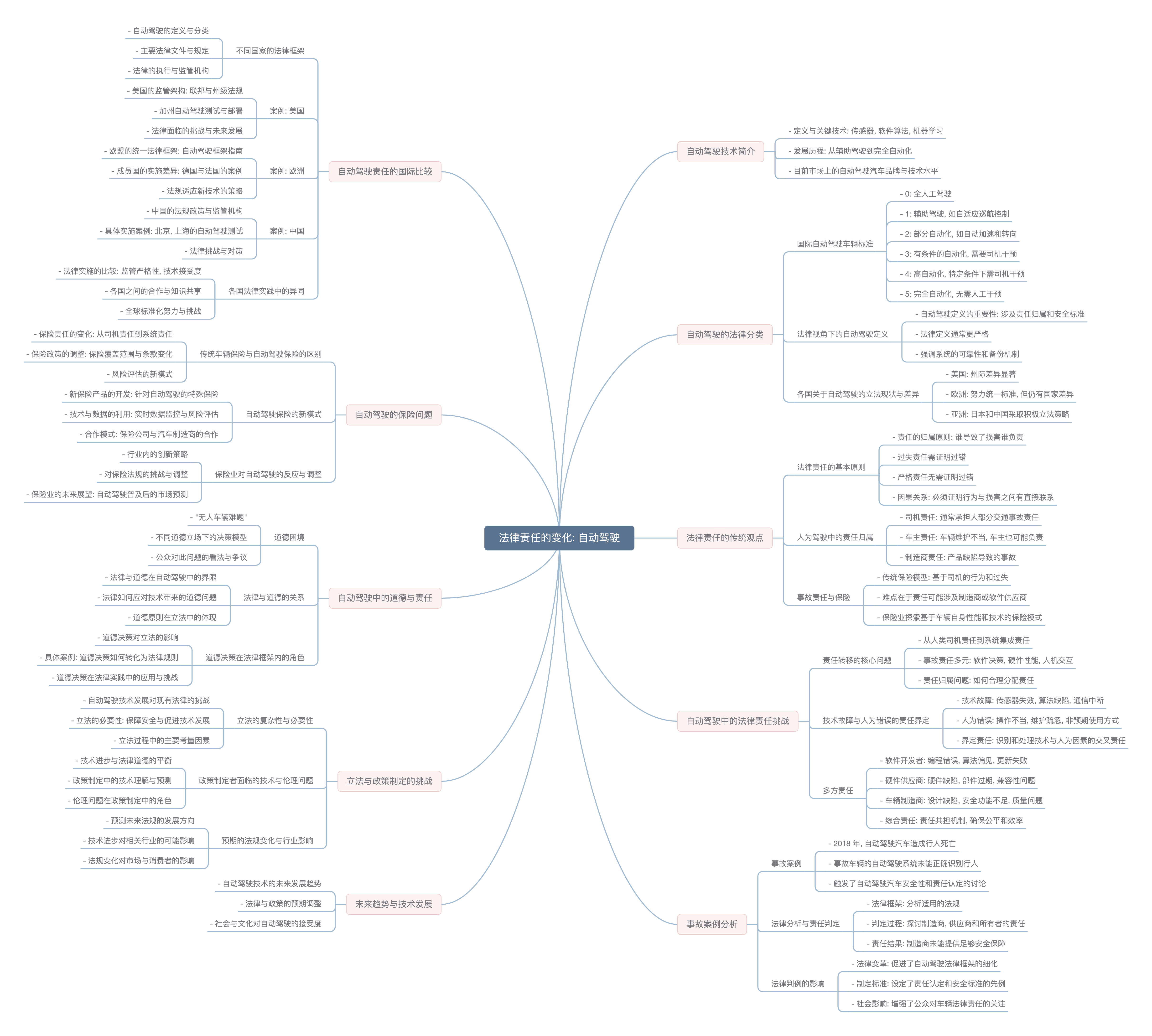 course 13.1 mindmap