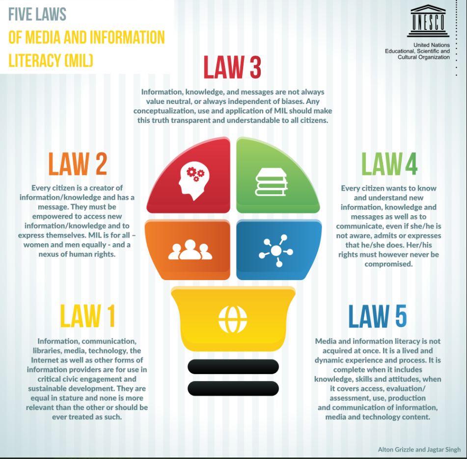 Information Literacy