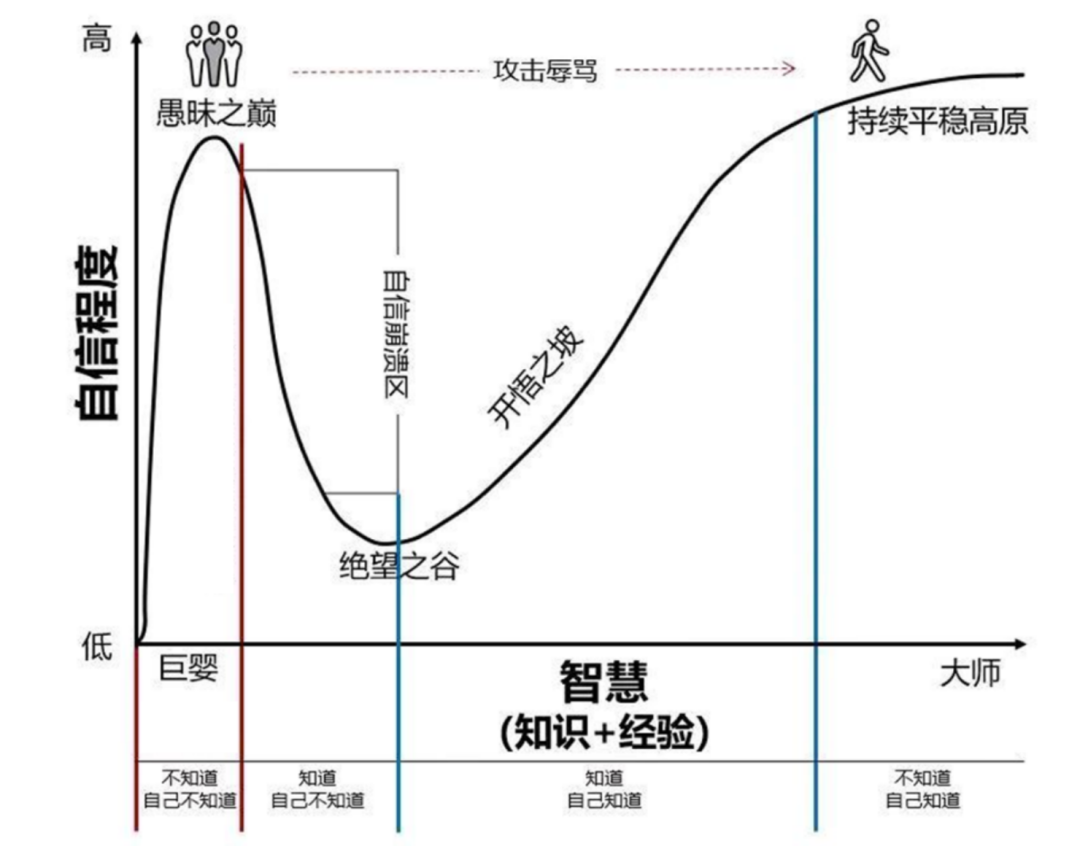 D-K Effect