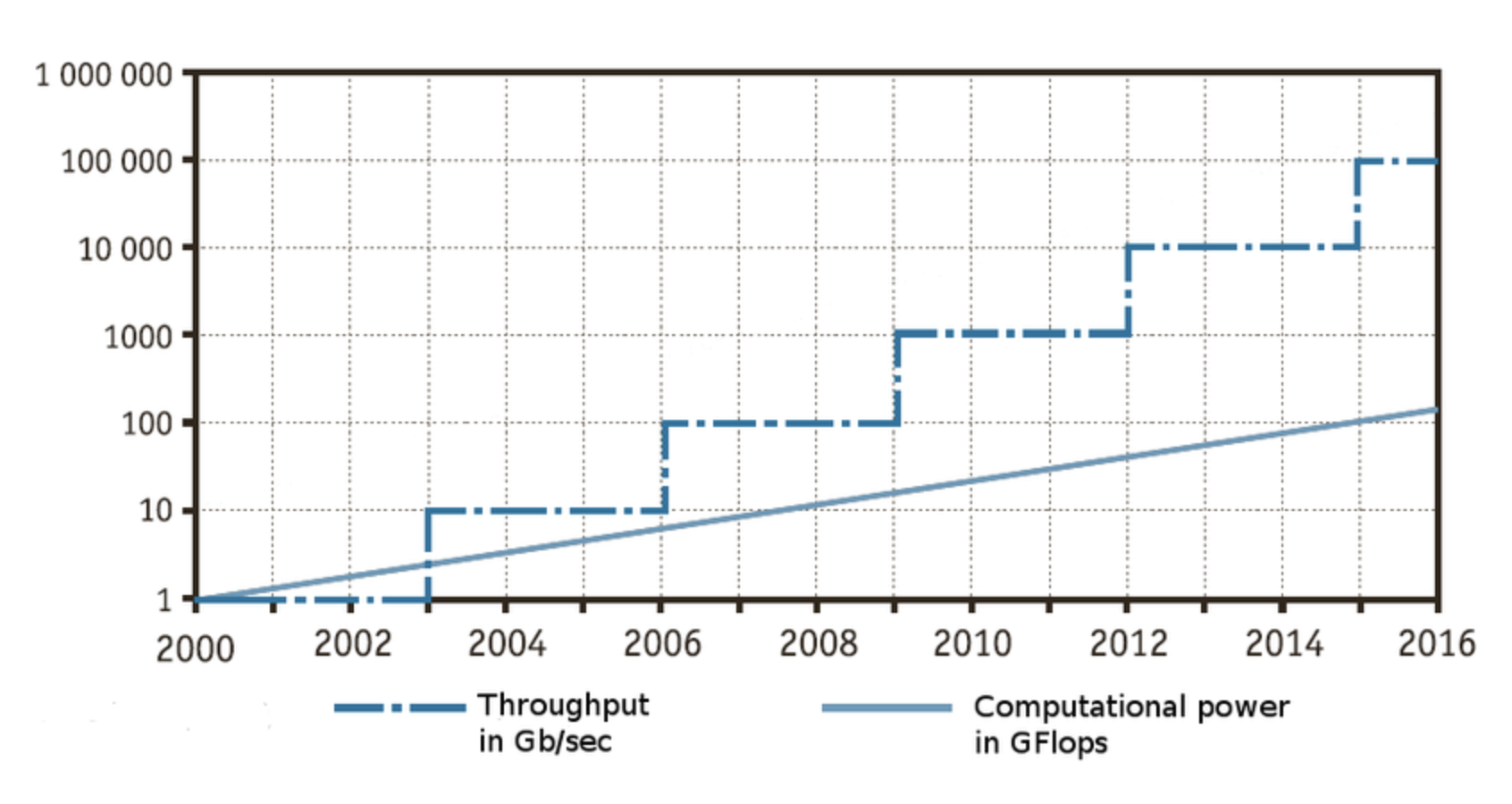 Gilder's Law