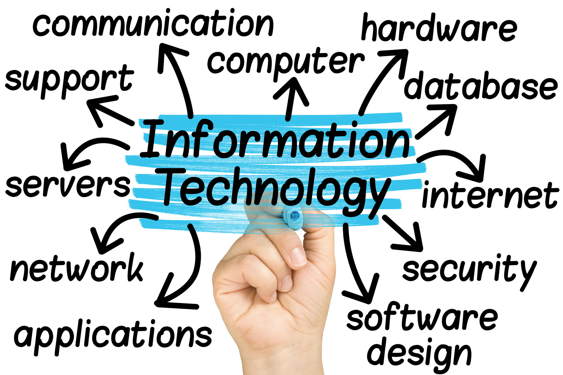Infomation Technology