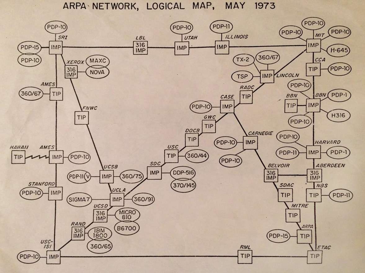 Internet in 1973