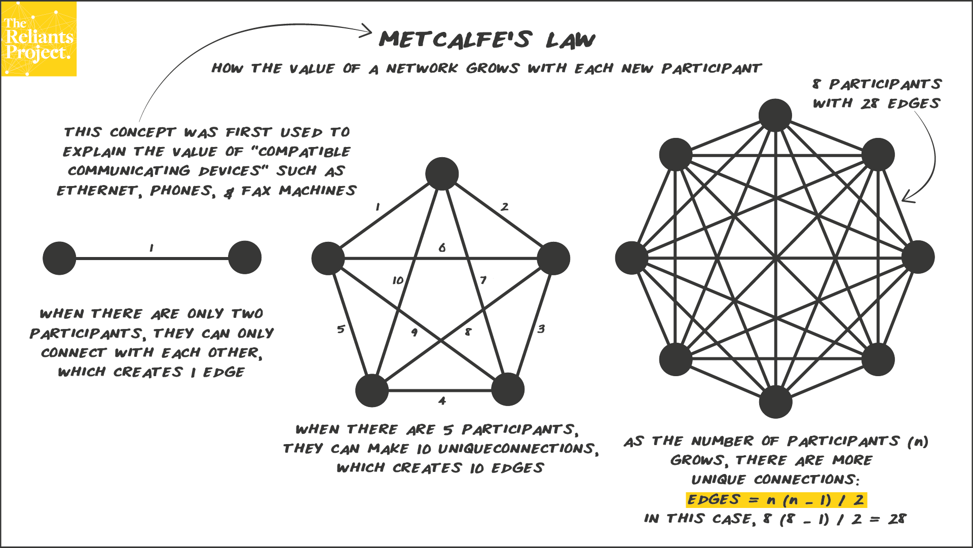 Metcalfe's Law