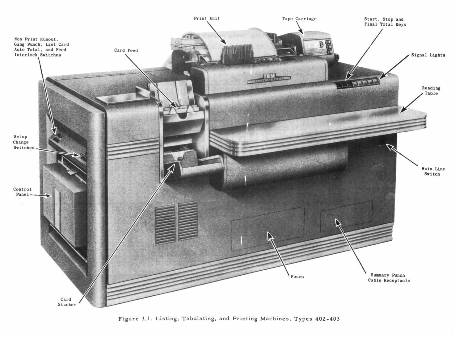 Punch Card Computer