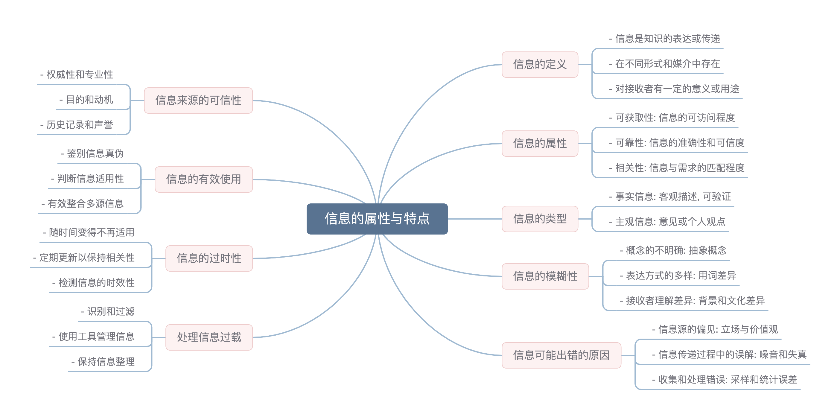 course 3.1 mindmap