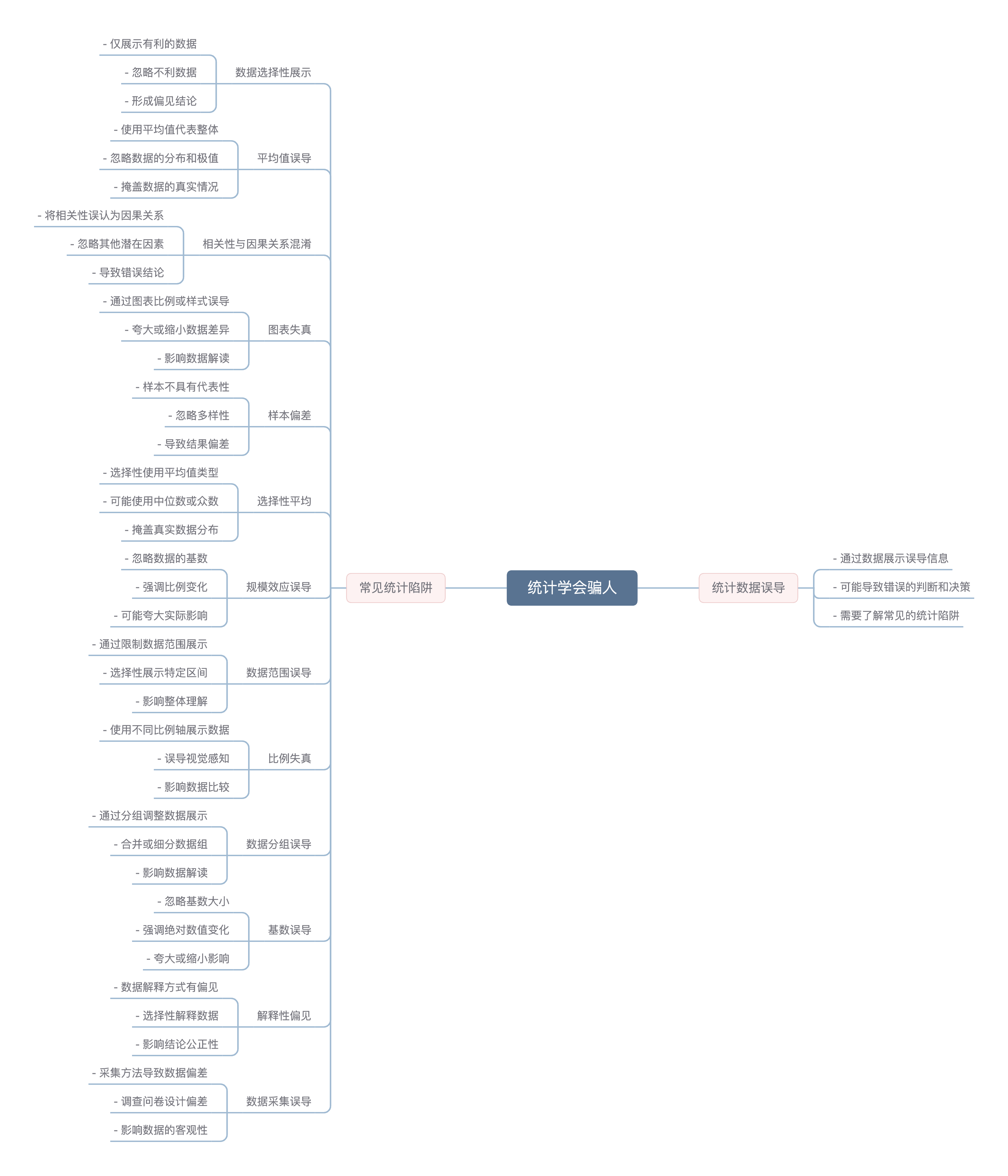 course 3.6 mindmap