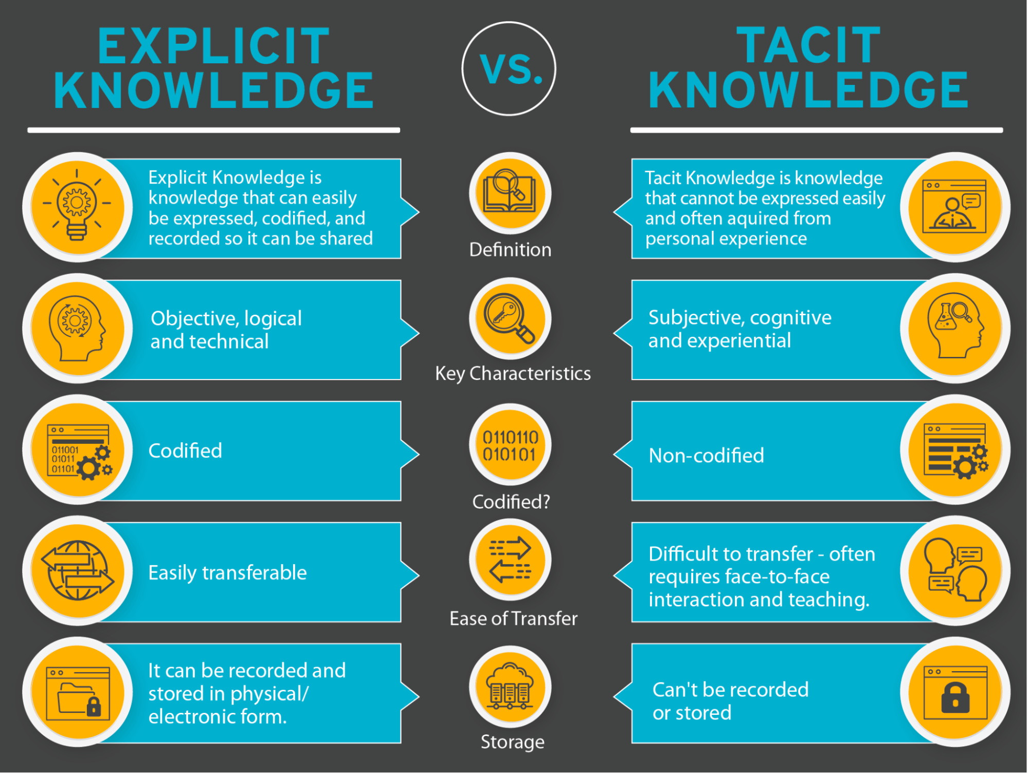 Explicit Knowledge and Tacit Knowledge