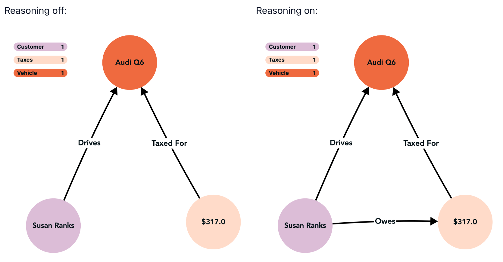 Relationships of Knowledge Graph