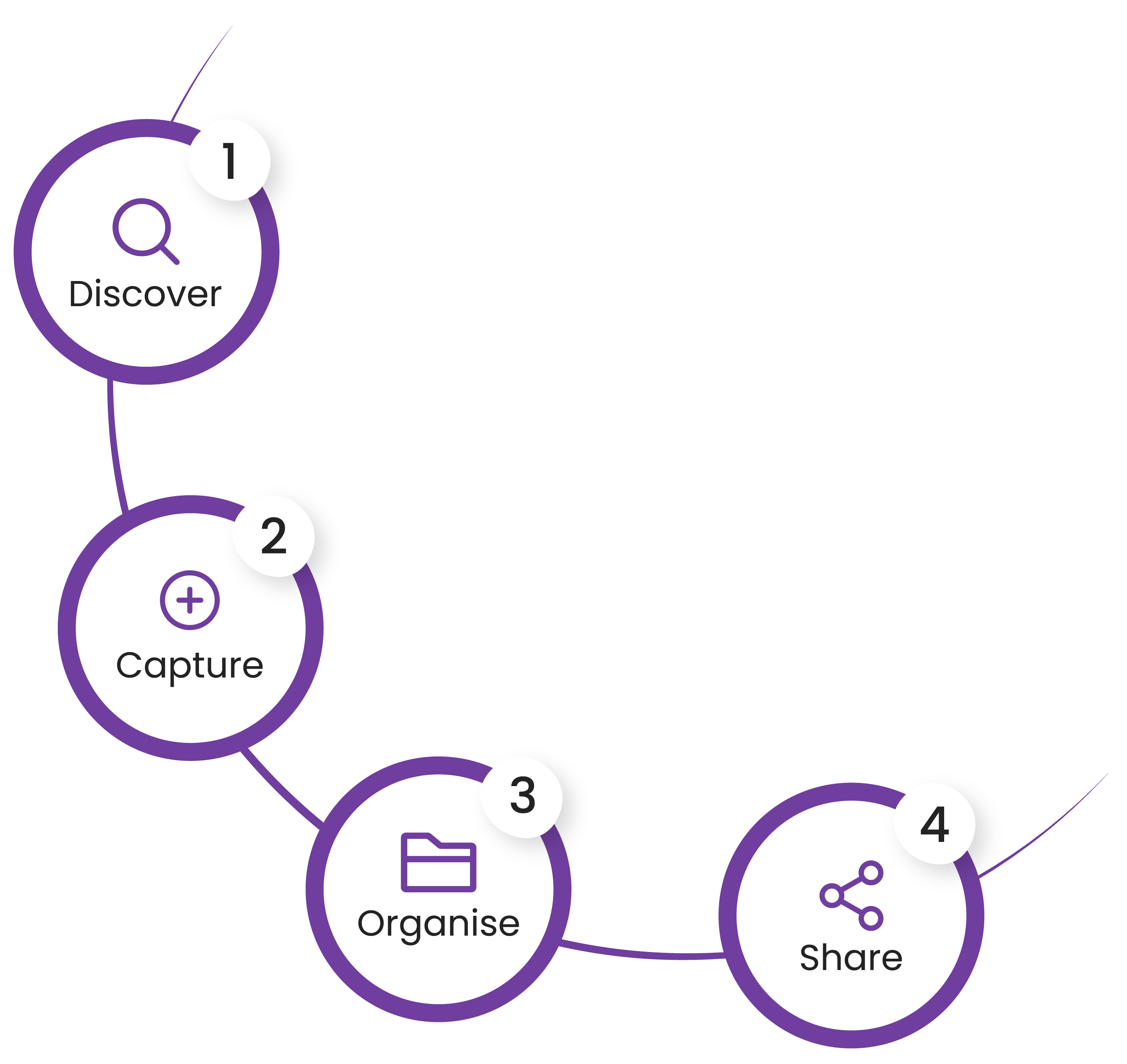Knowledge Management