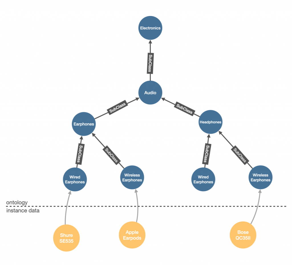 Knowledge Graph & Learning