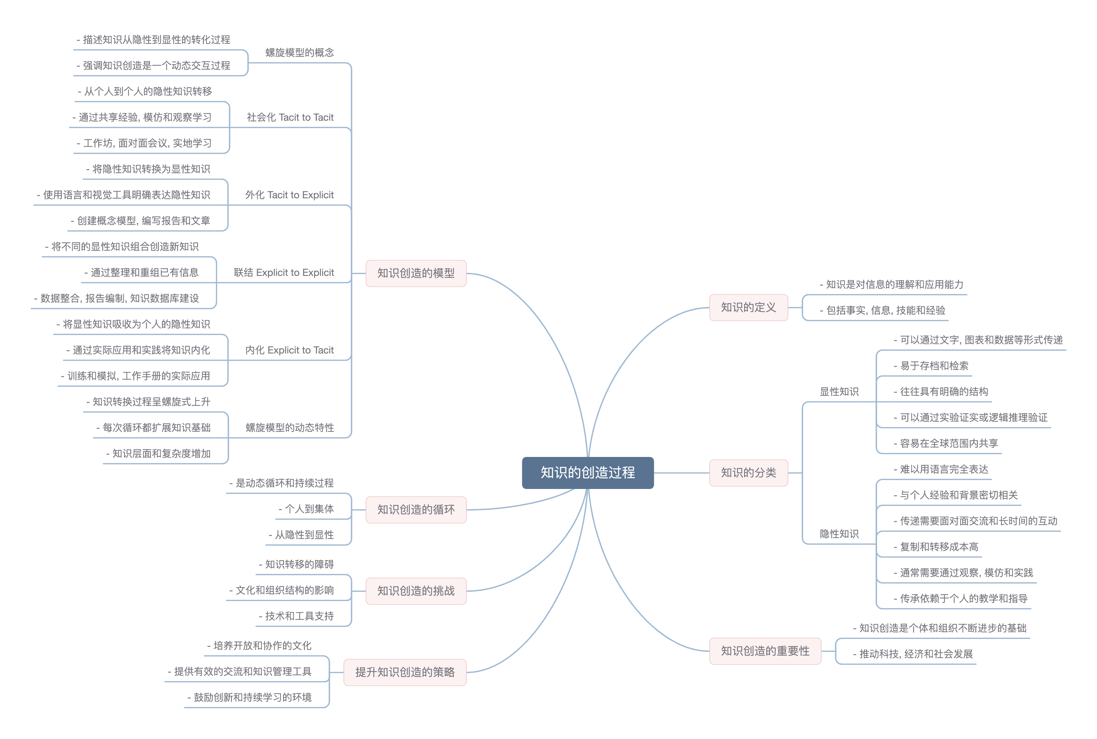course 4.1 mindmap