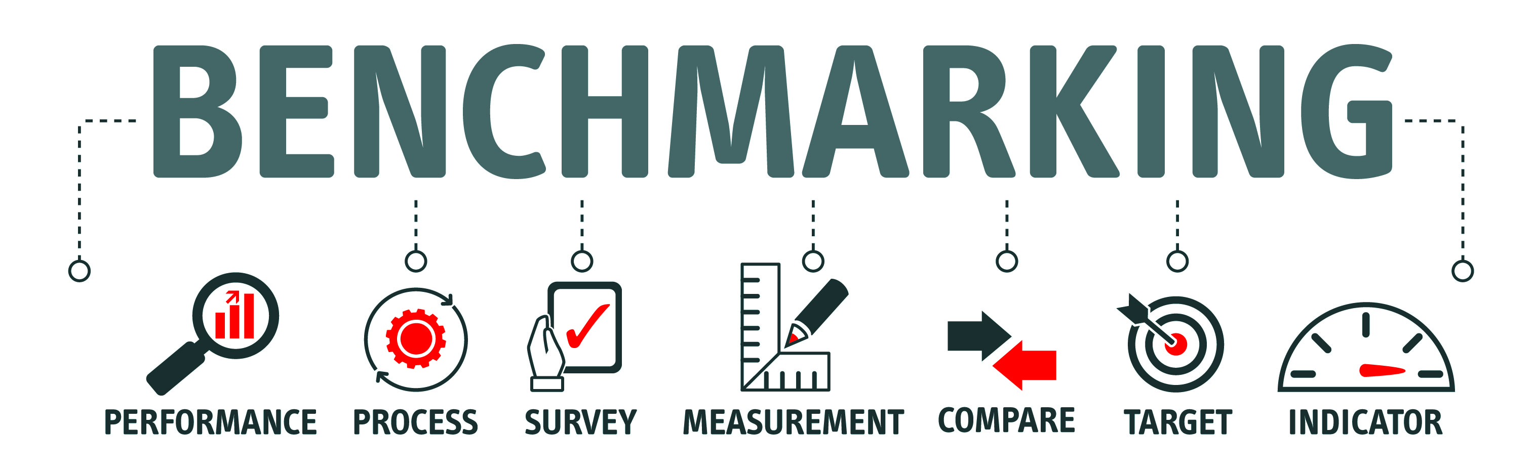 Benchmarking