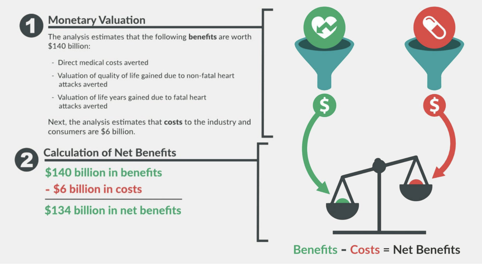 Cost-Benefit Analysis