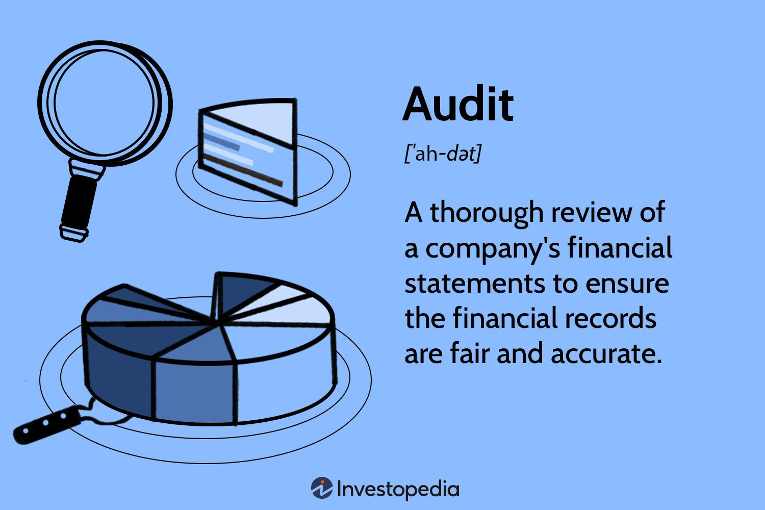 Decision Audit