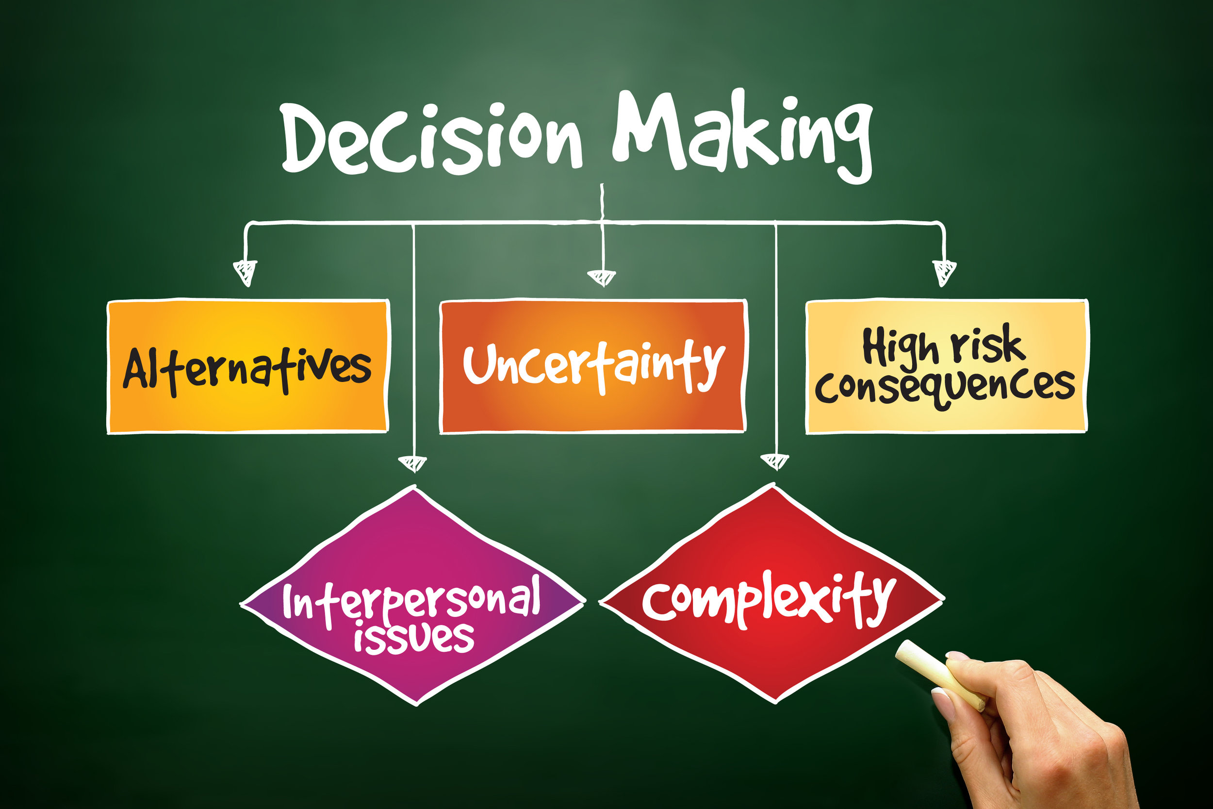 Decision Making