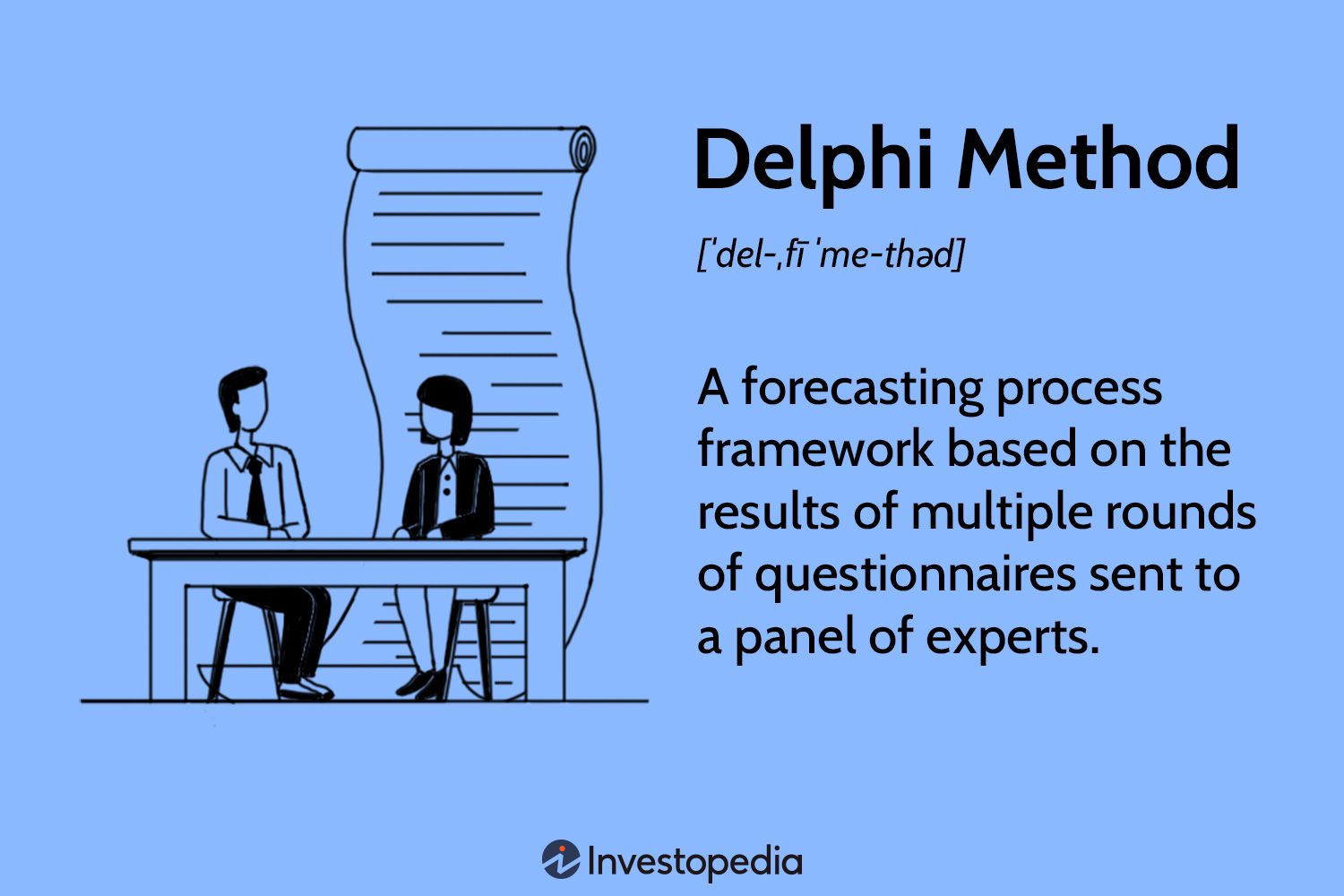 Delphi Method