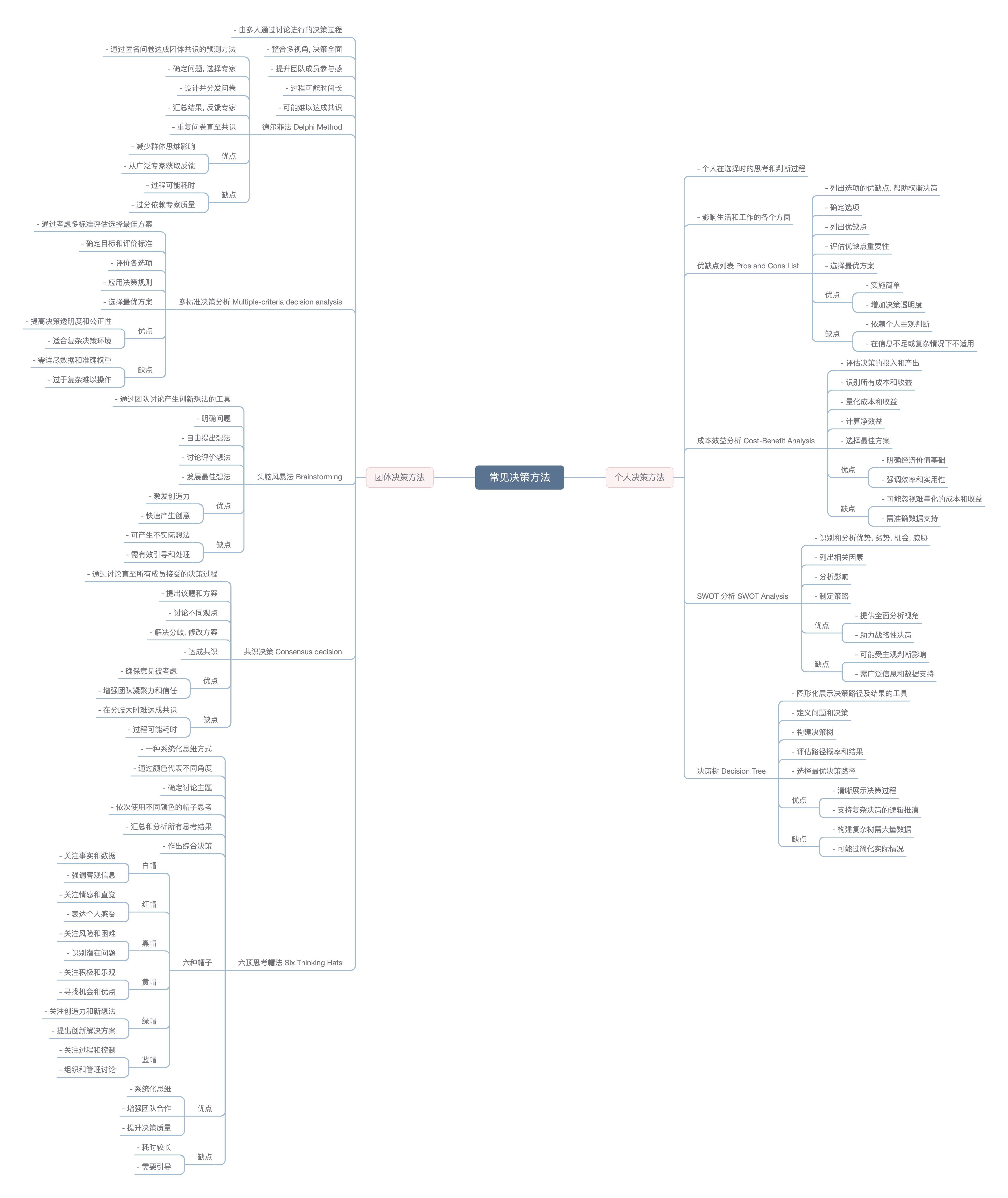 course 5.1 mindmap