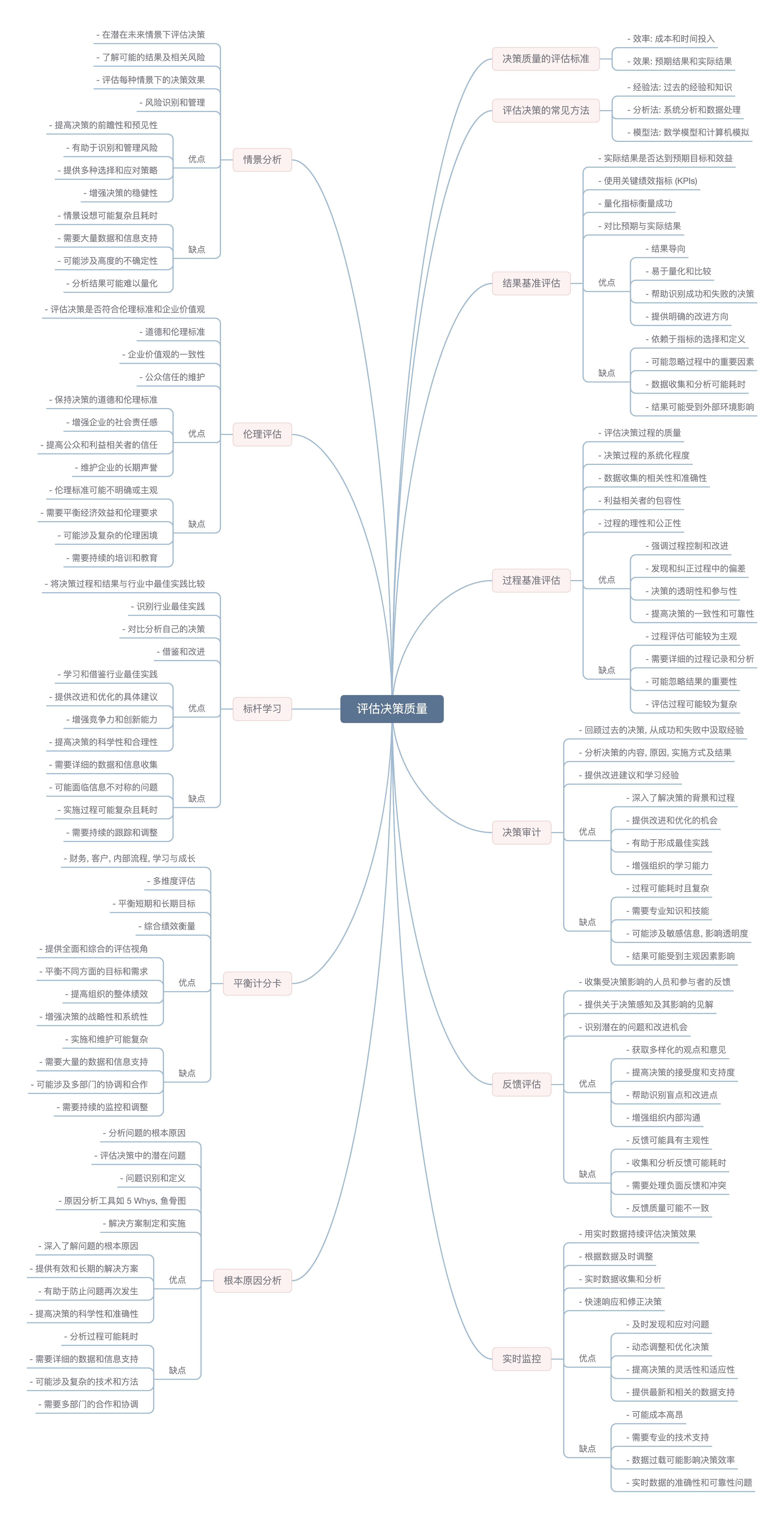 course 5.3 mindmap
