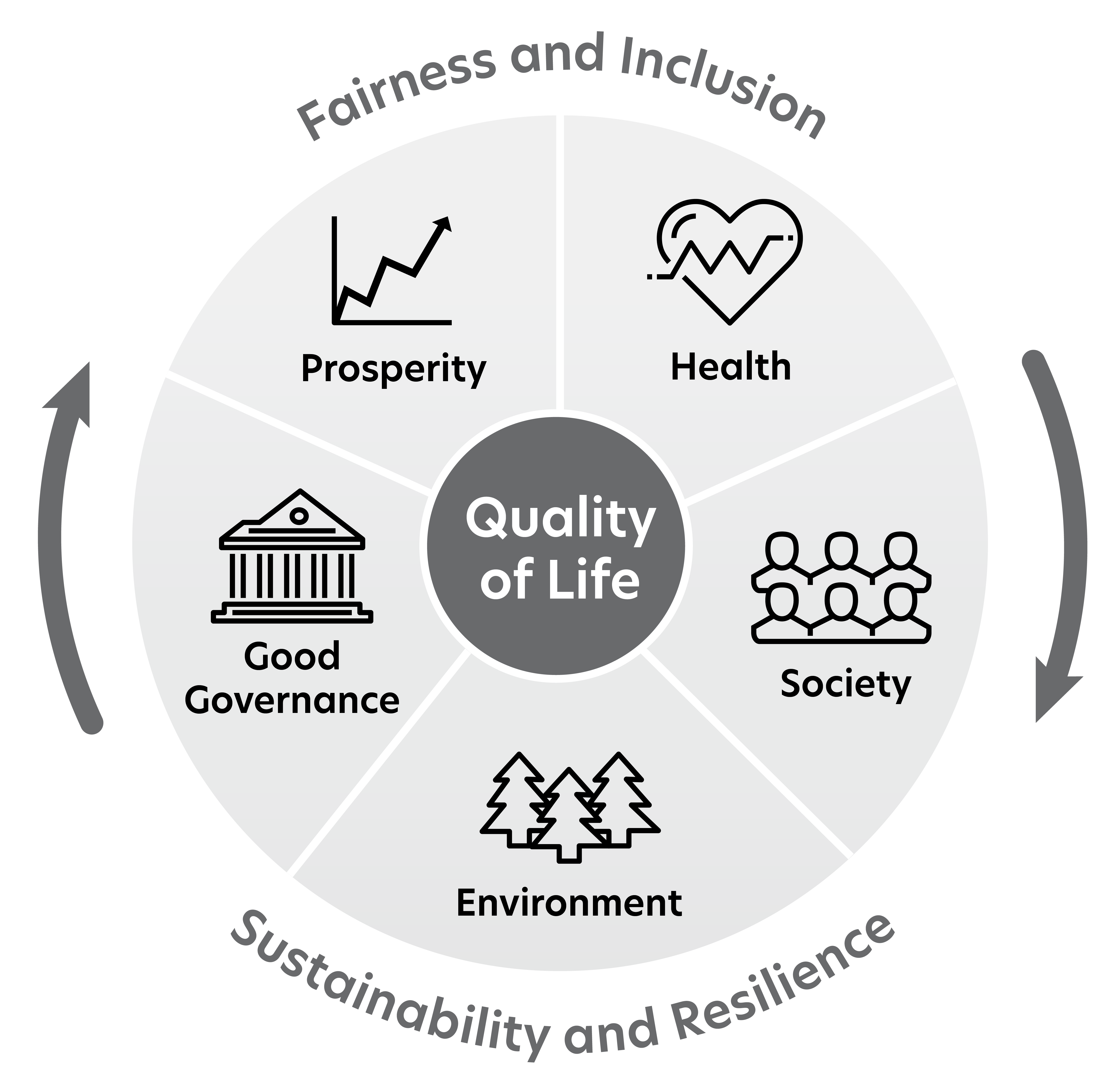 Process-Based Evaluation