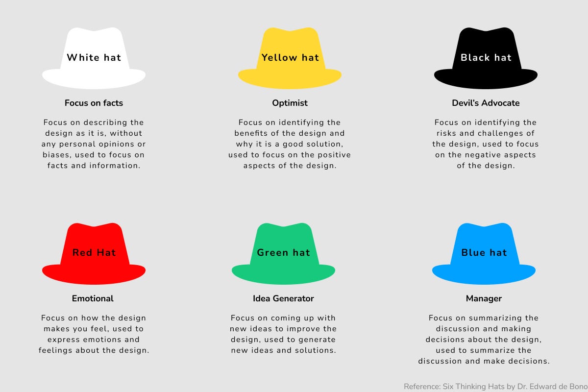 Six Thinking Hats