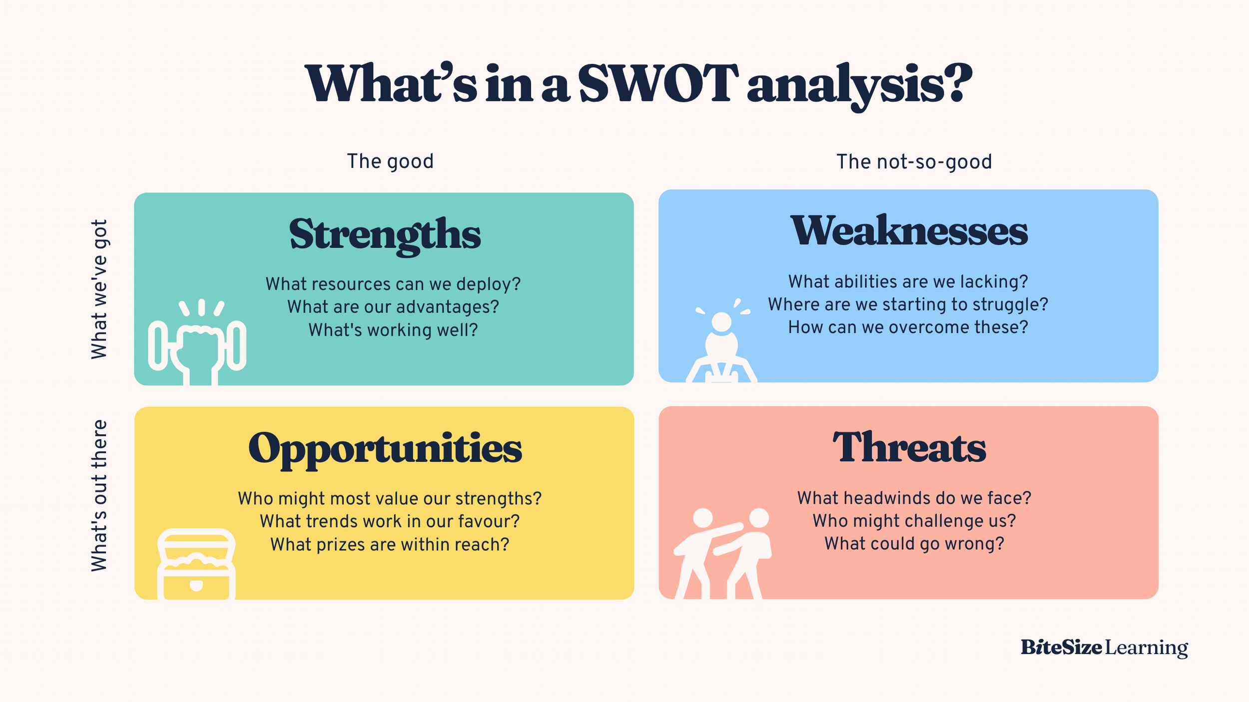 SWOT Analysis