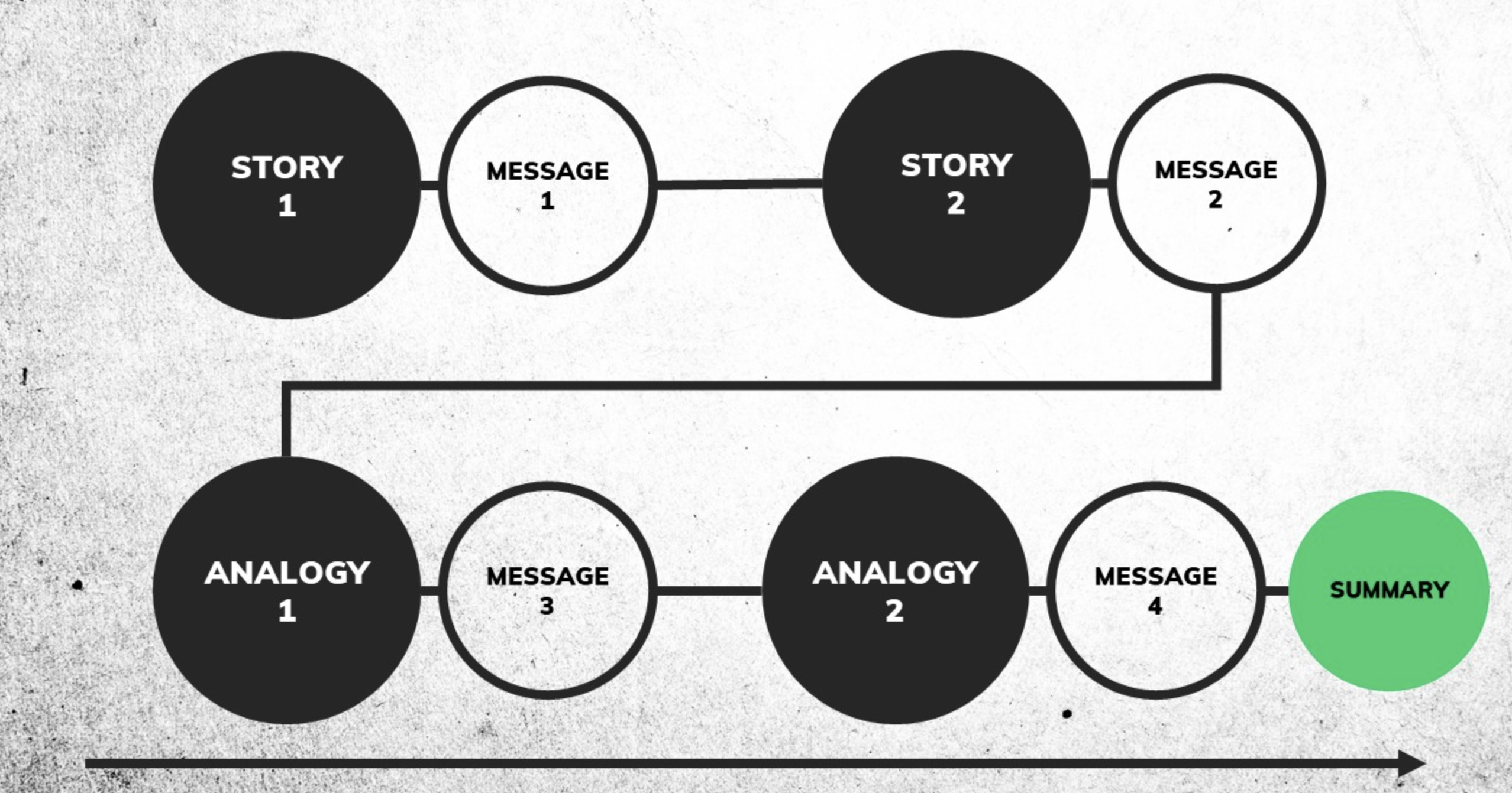 Story Line